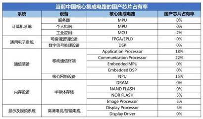 2018中國（成都）半導(dǎo)體生態(tài)合作峰會 音響設(shè)備銷售市場亮點與機遇